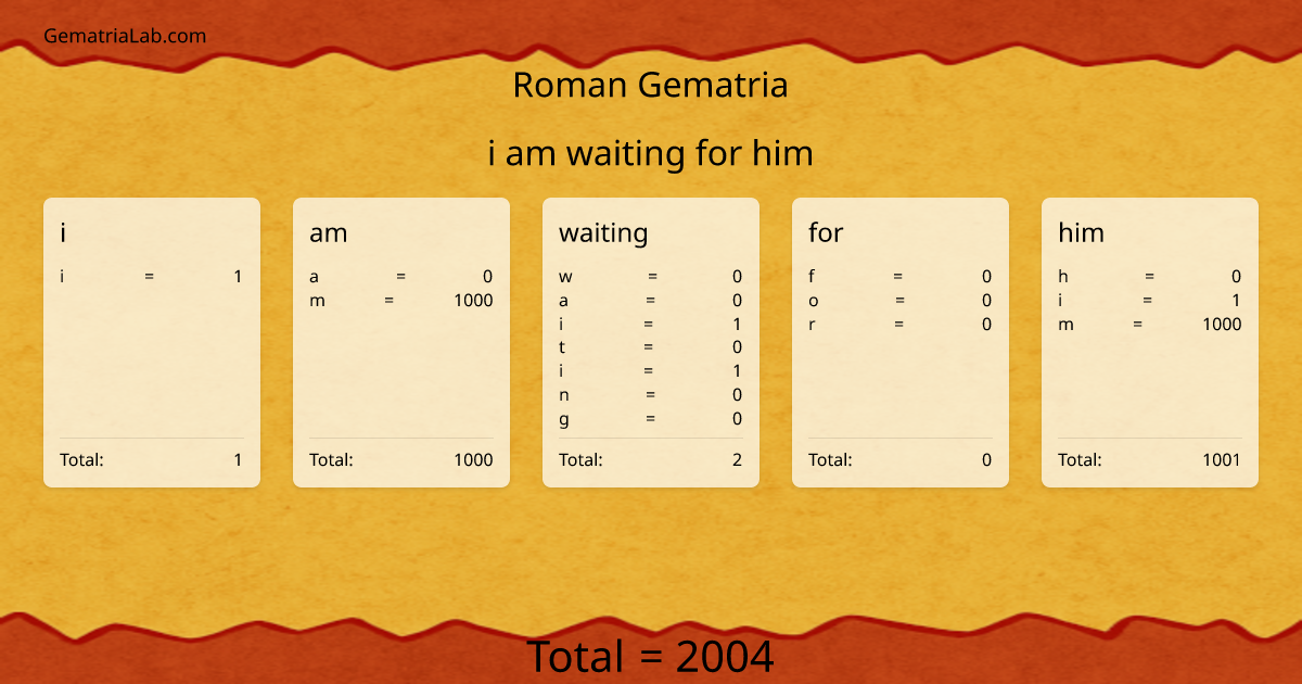 i am waiting for him in roman Gematria